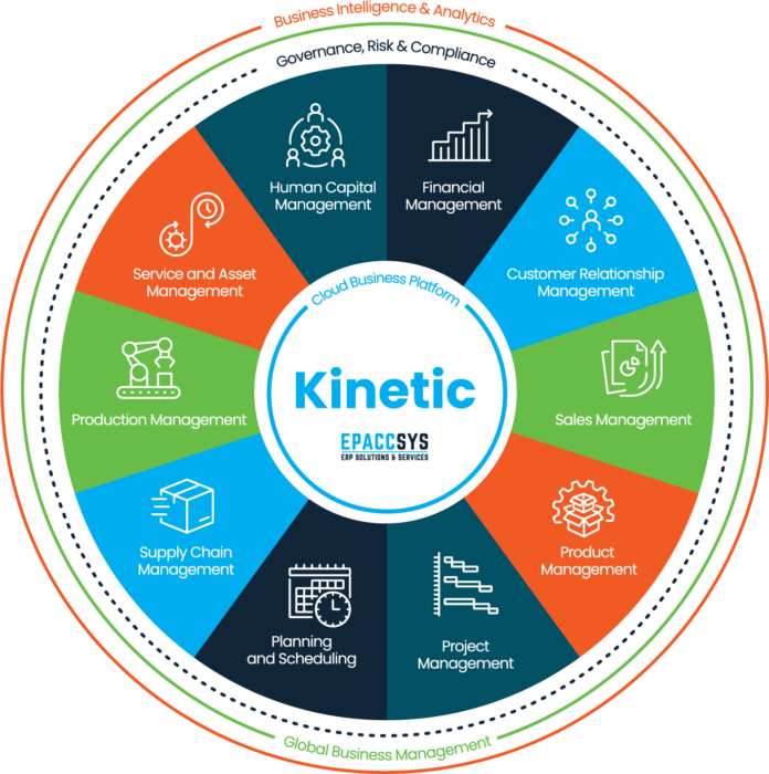Epicor Kinetic