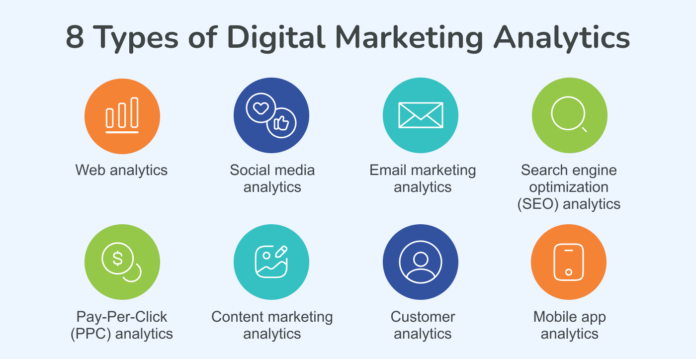 What are the different types of digital marketing analytic