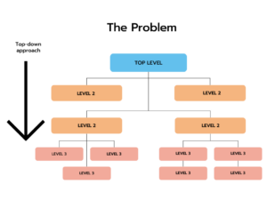 The top-down approach